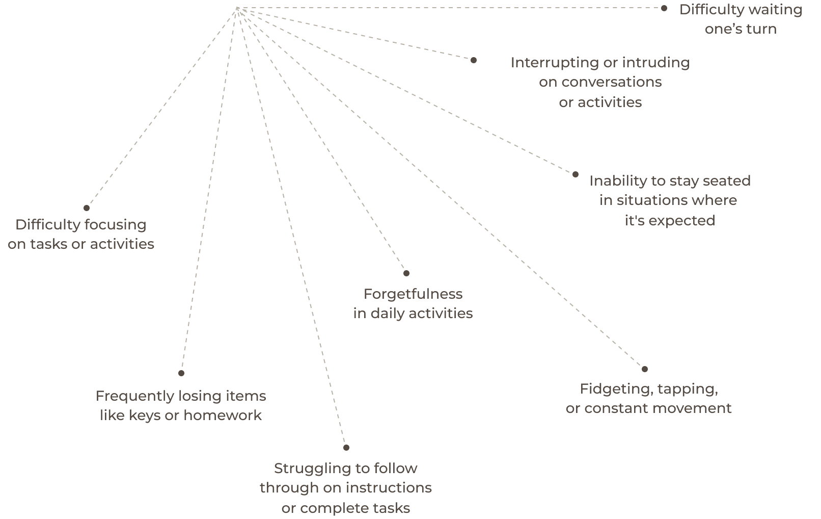 Symptoms of ADHD