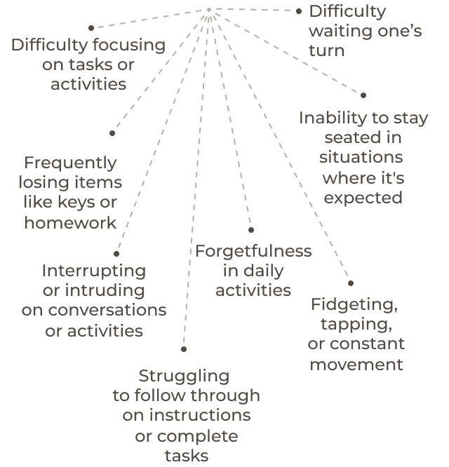 Symptoms of ADHD