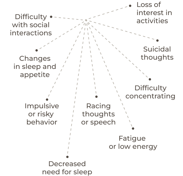 Symptoms of Bipolar Disorder